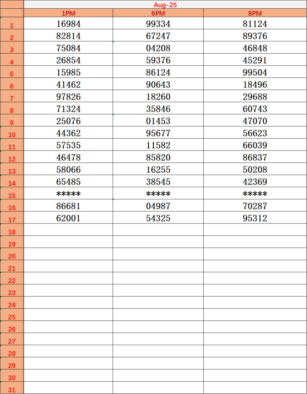 Dear Result Chart